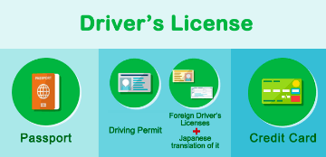 Permit-CarRental