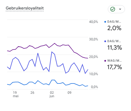 Gebruikersloyaliteit-2024