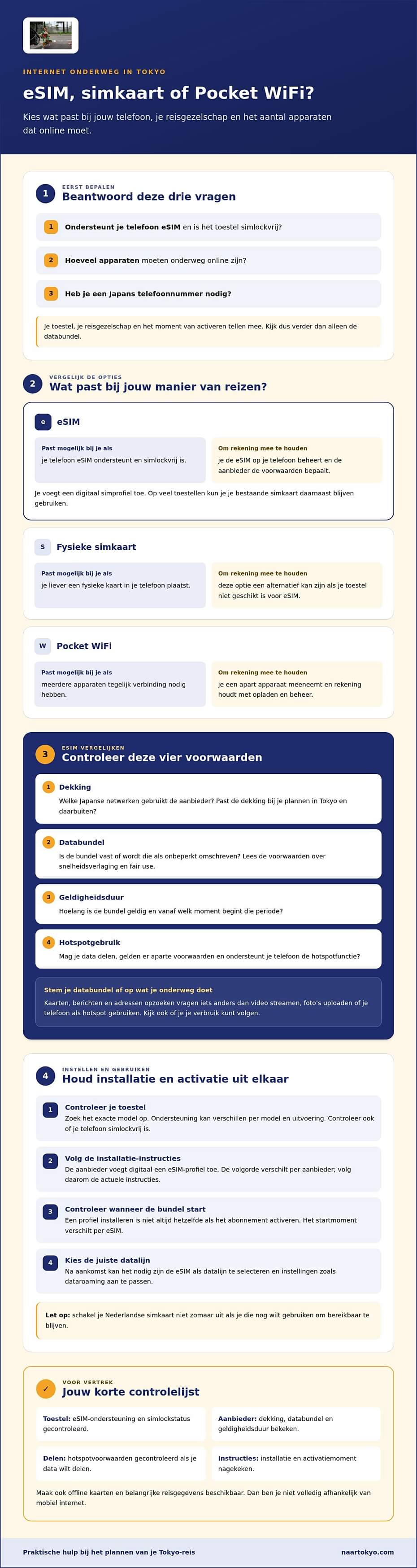 Esim Tokyo Simkaart of Pocketwifi