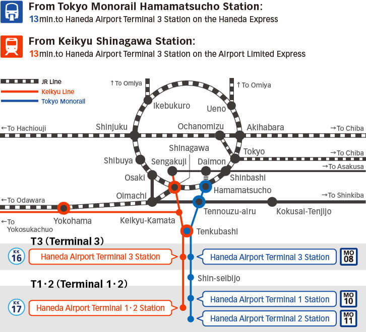 Trein Tokyo naar Haneda Airport Trein Tokyo naar Haneda Airport
